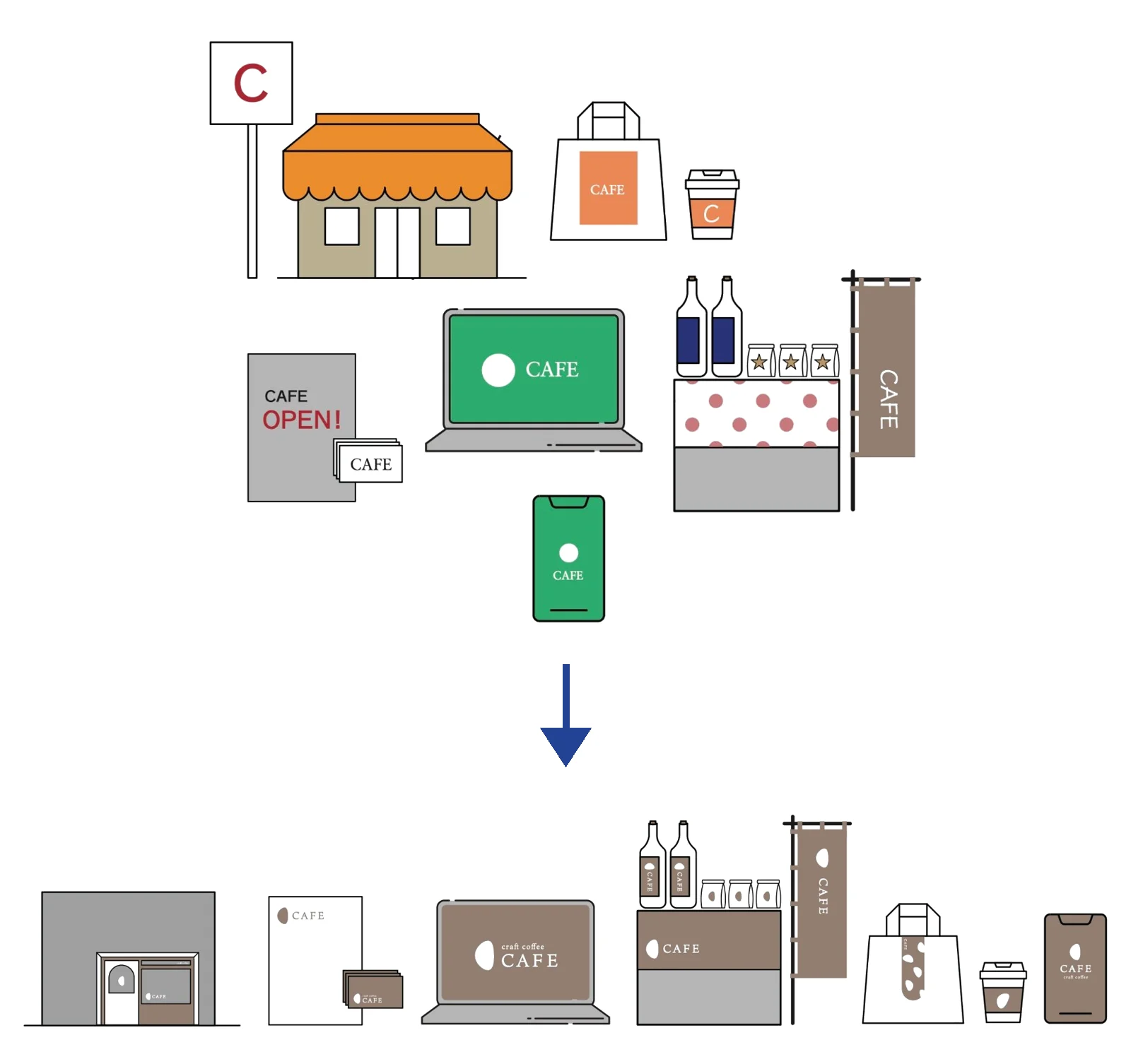 フォントや色がバラバラなお店のツールが、ブランディングで統一された状態に変わる図