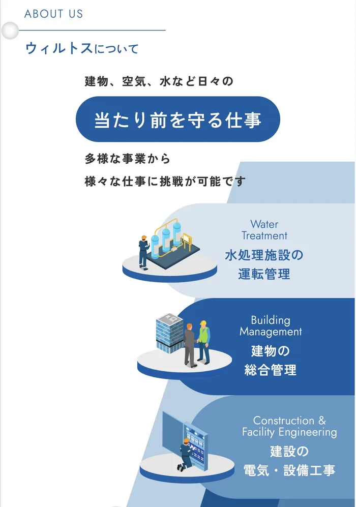 ウィルトス株式会社