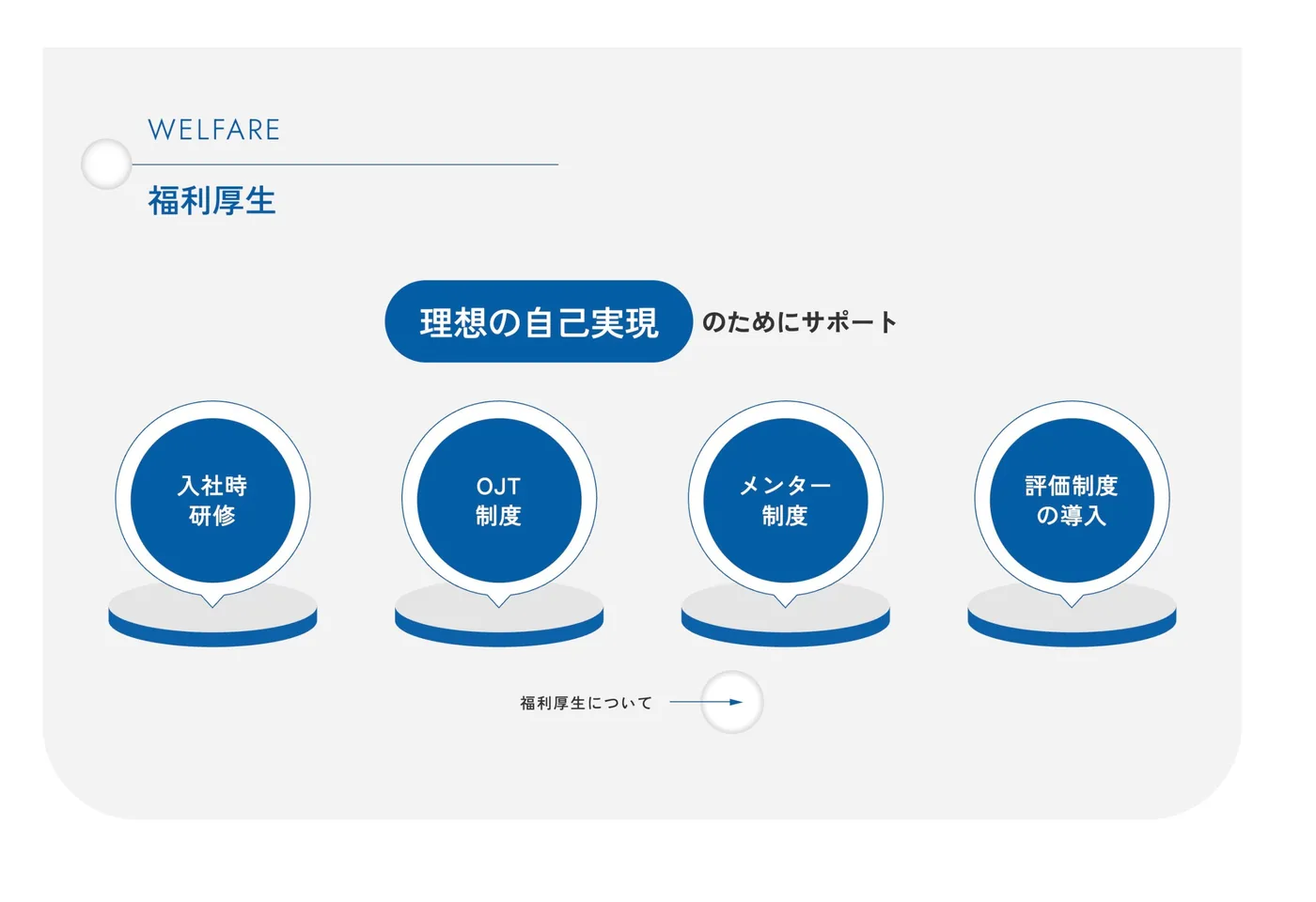 ウィルトス株式会社